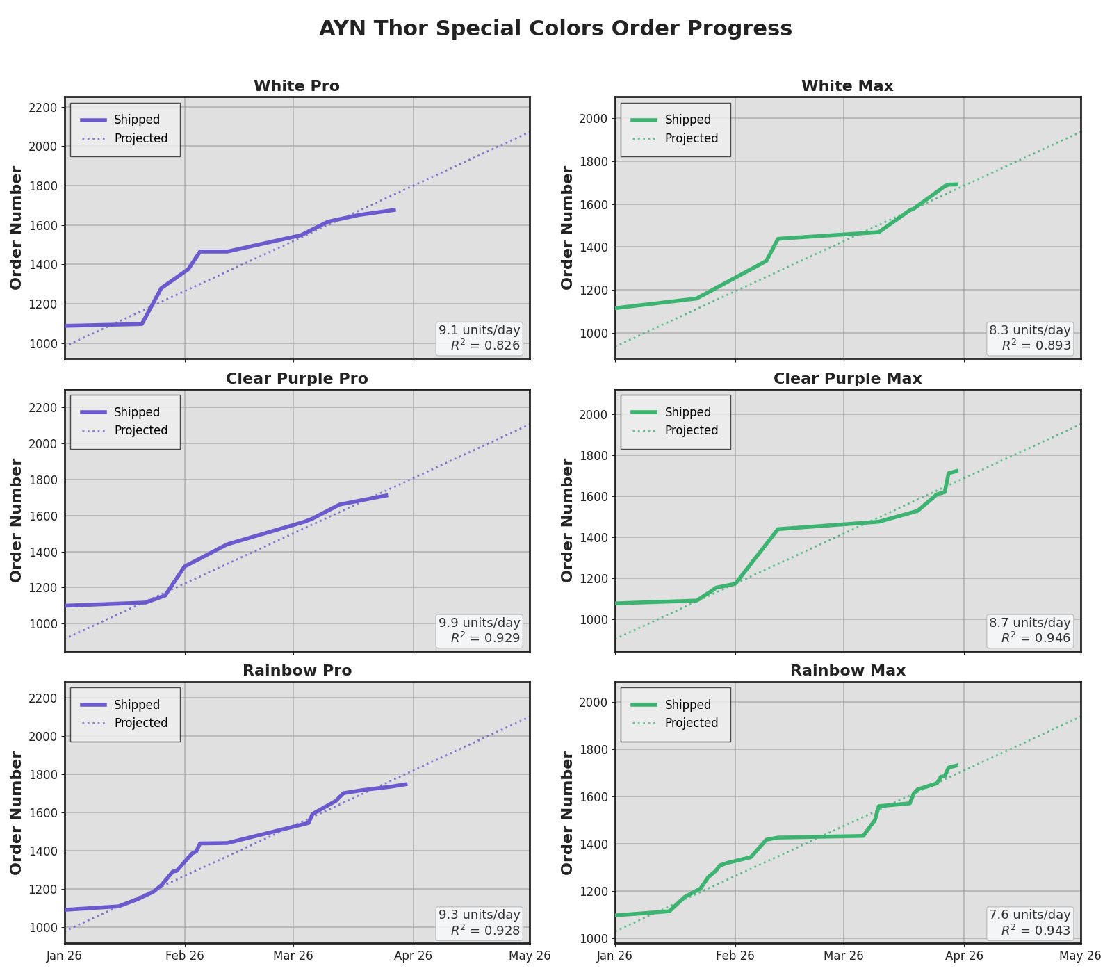 Color Models Order Distribution